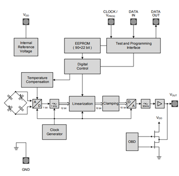Block Diagram - Infineon Technologies Manifold Air Pressure (MAP) Sensors